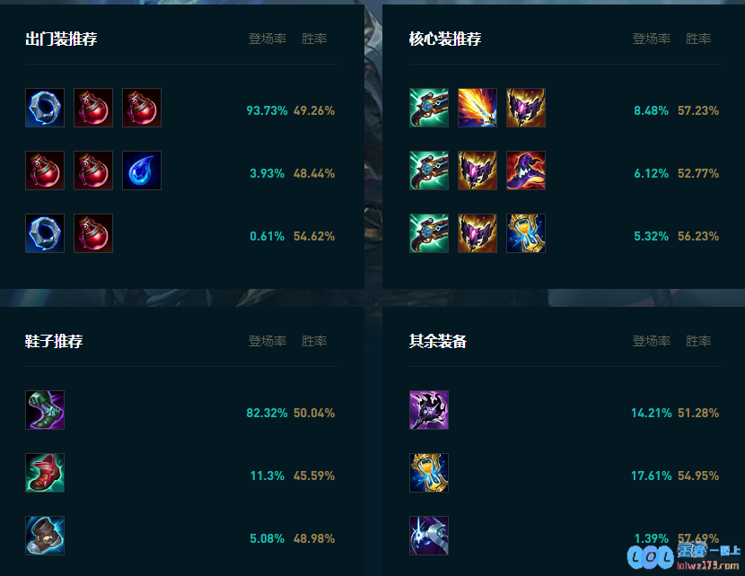 LOL2025维克托怎么玩