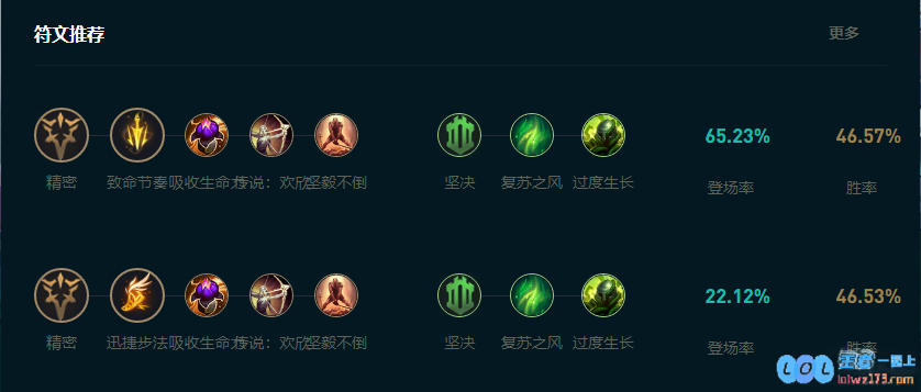 LOL2025永恩怎么玩