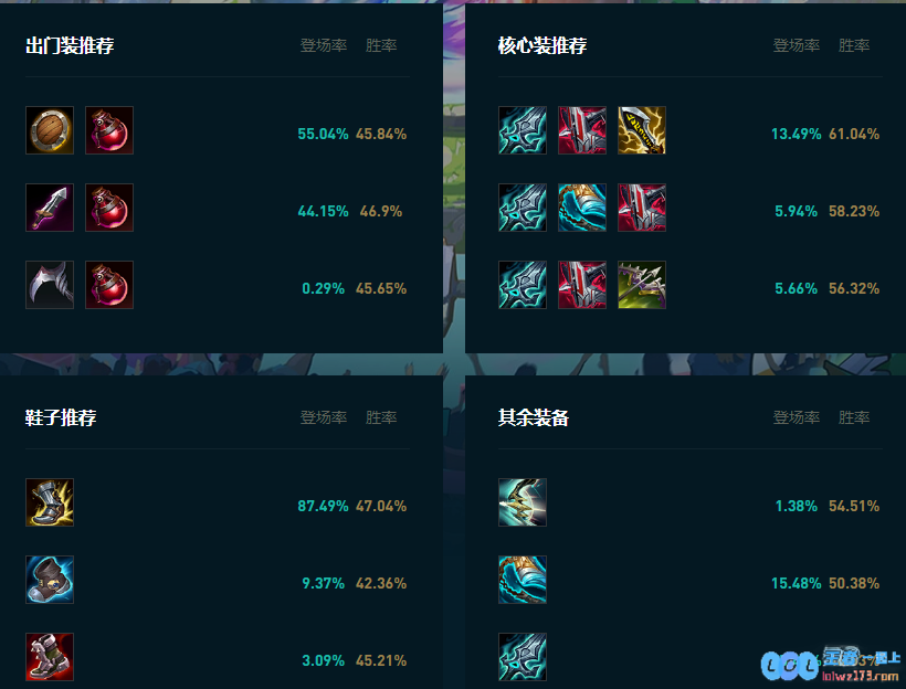 LOL2025永恩怎么玩