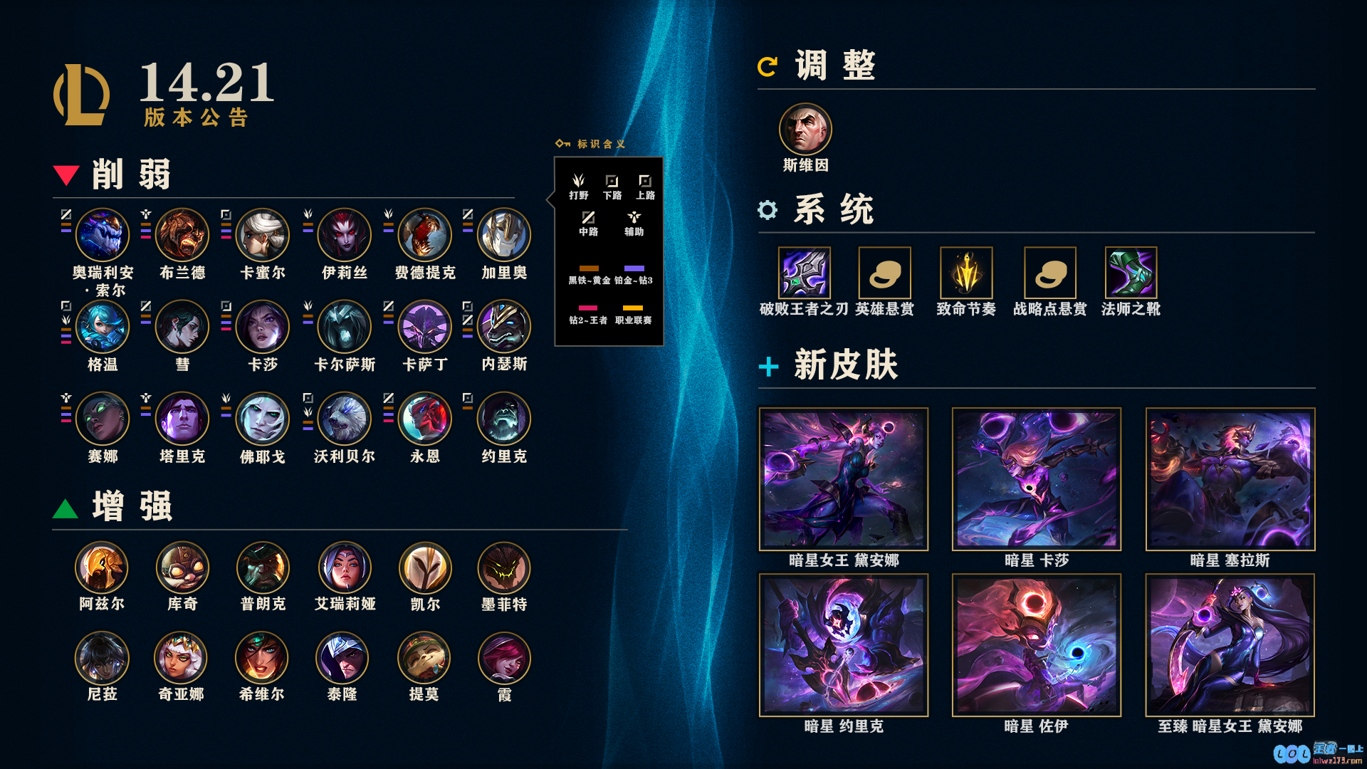 LOL14.21战略点悬赏调整一览
