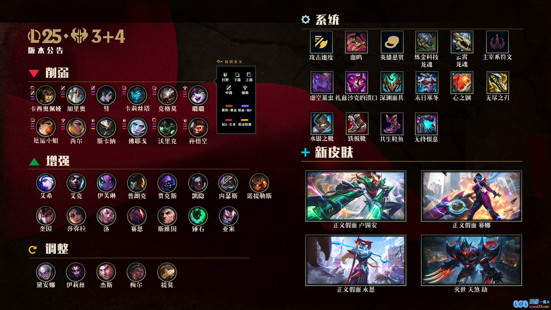 LOL25.4装备调整一览