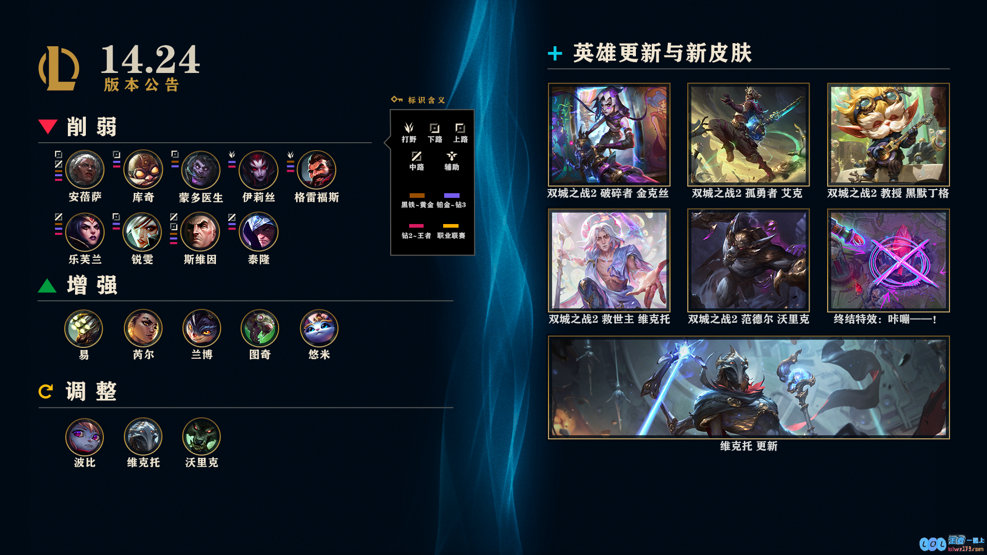 LOL14.24装备排序调整一览