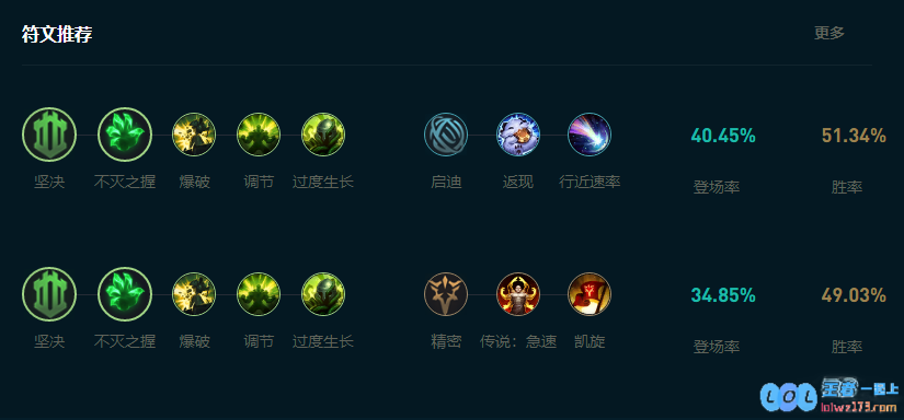 LOL2025塞恩怎么玩