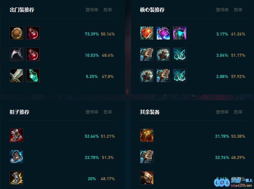 LOL2025塞恩怎么玩