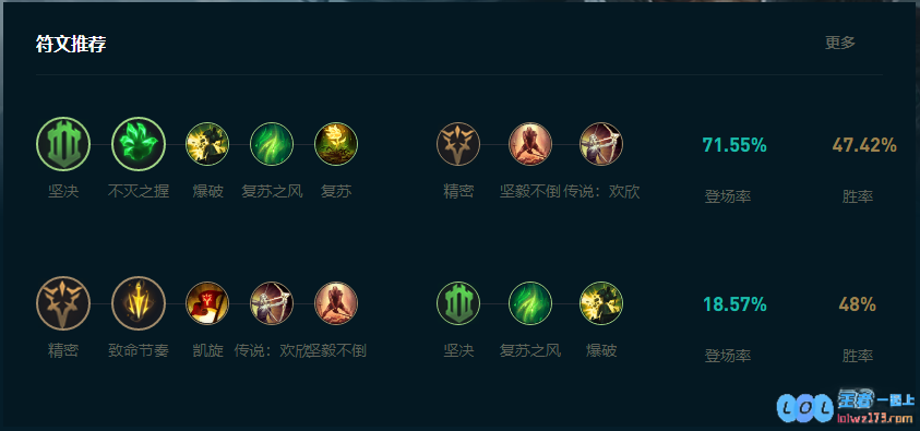 LOL2025蛮王怎么玩