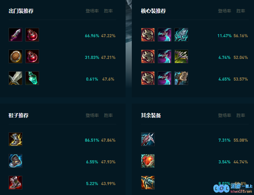 LOL2025蛮王怎么玩