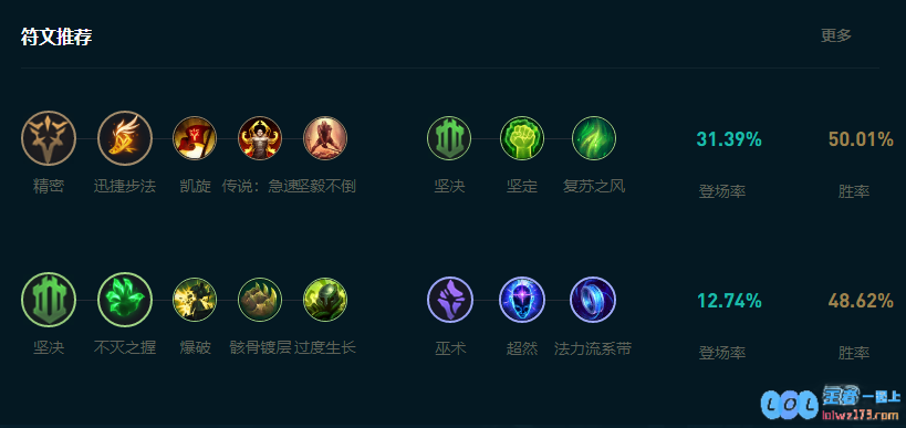 LOL2025狗头怎么玩