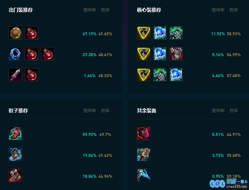 LOL2025狗头怎么玩