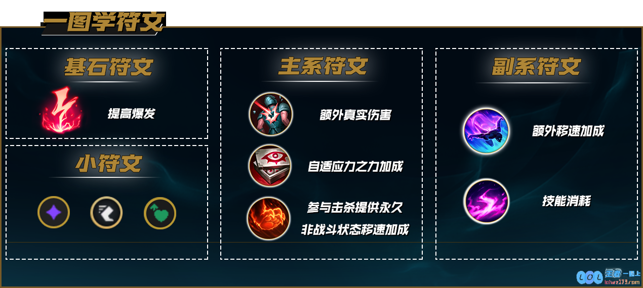 LOL2025维克兹天赋怎么选