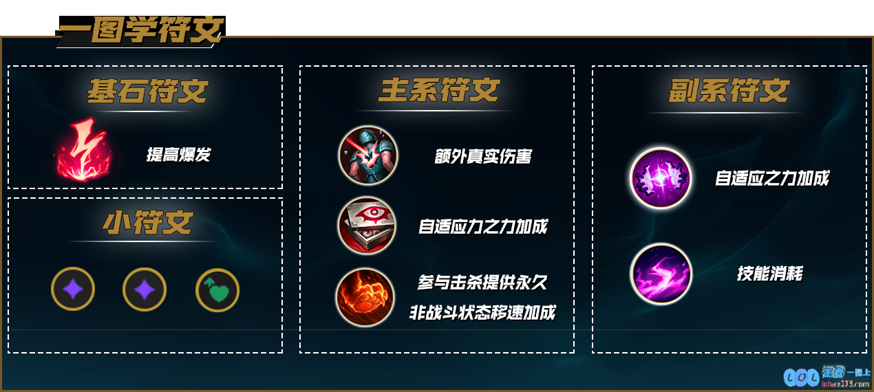 LOL2025维克兹天赋怎么选