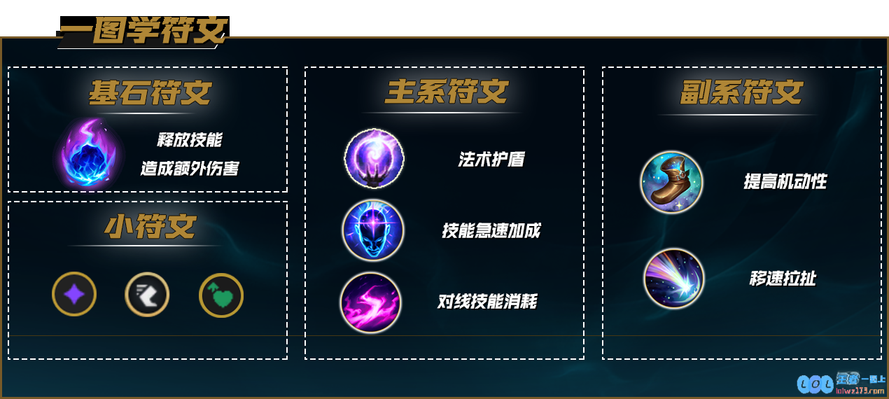 LOL2025维克兹天赋怎么选