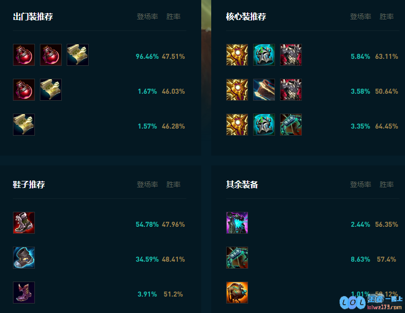 LOL2025泰坦怎么玩