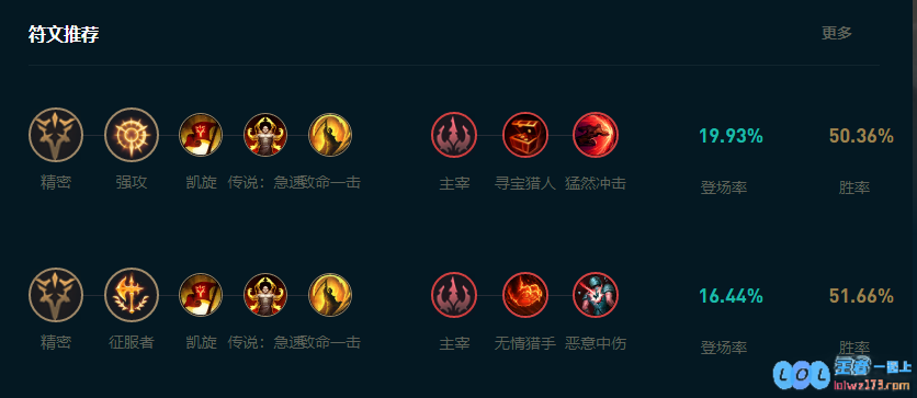 LOL2025潘森怎么玩