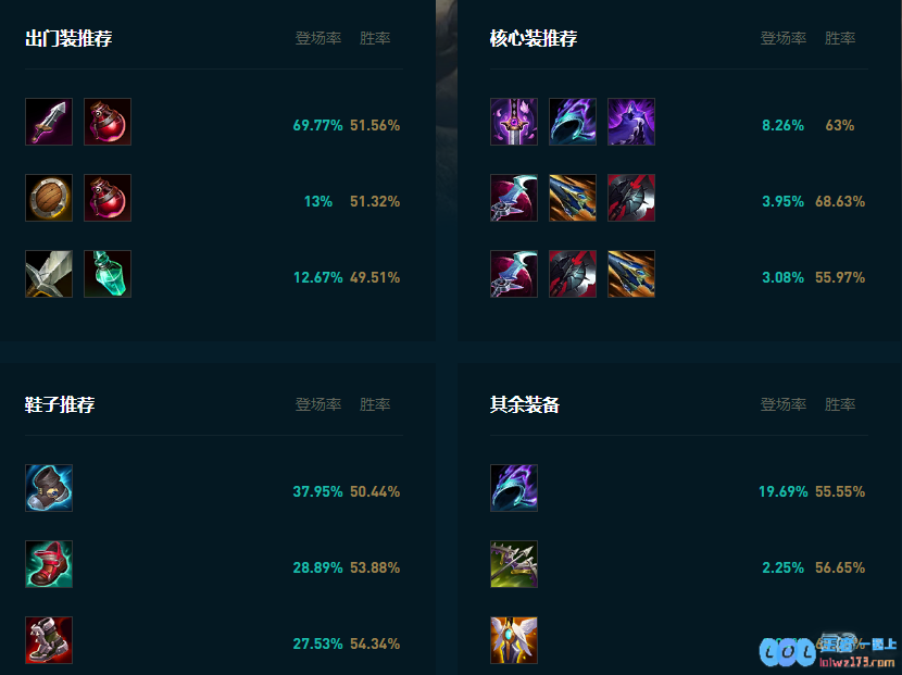 LOL2025潘森怎么玩