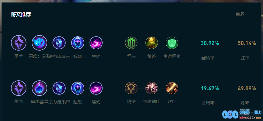 LOL2025猫怎么玩