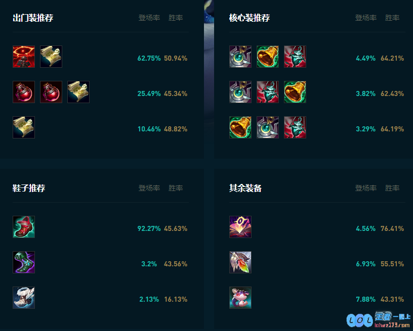 LOL2025猫怎么玩