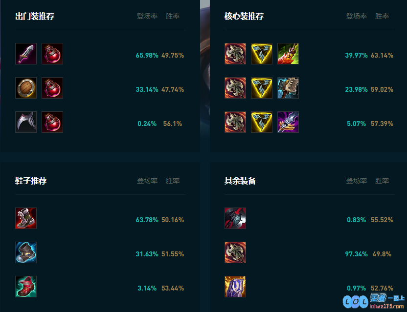 LOL2025剑姬怎么玩