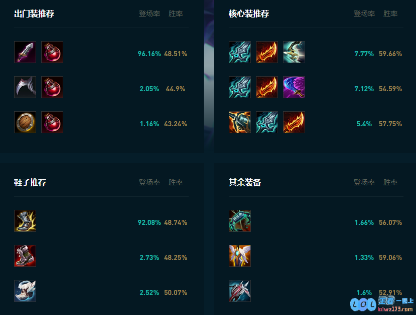 LOL2025VN怎么玩