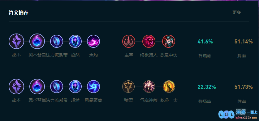 LOL2025维克兹怎么玩