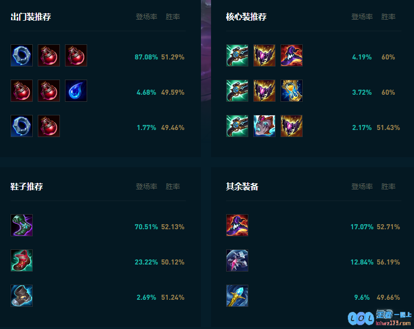 LOL2025维克兹怎么玩