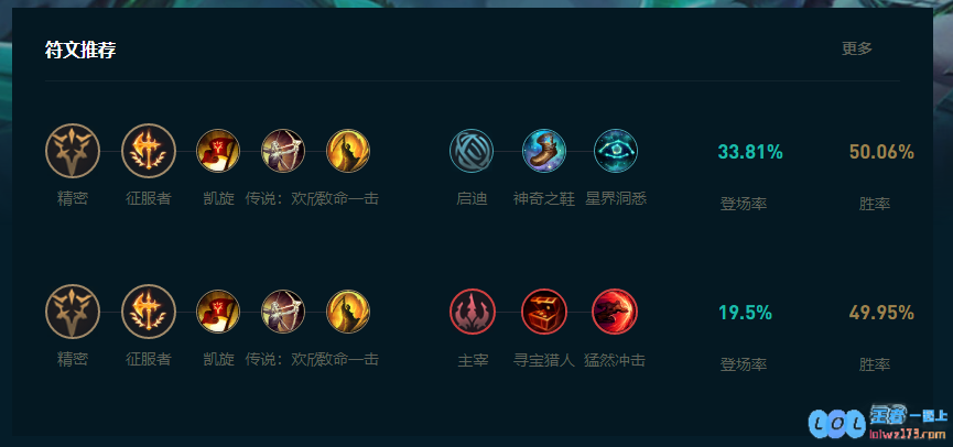 LOL2025佛耶戈怎么玩