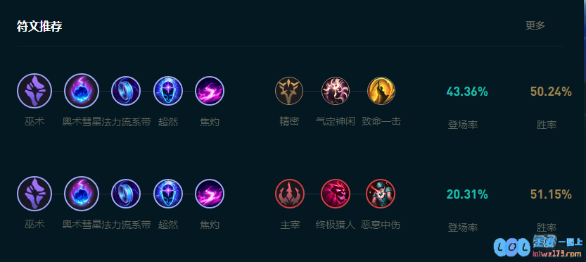 LOL2025泽拉斯怎么玩