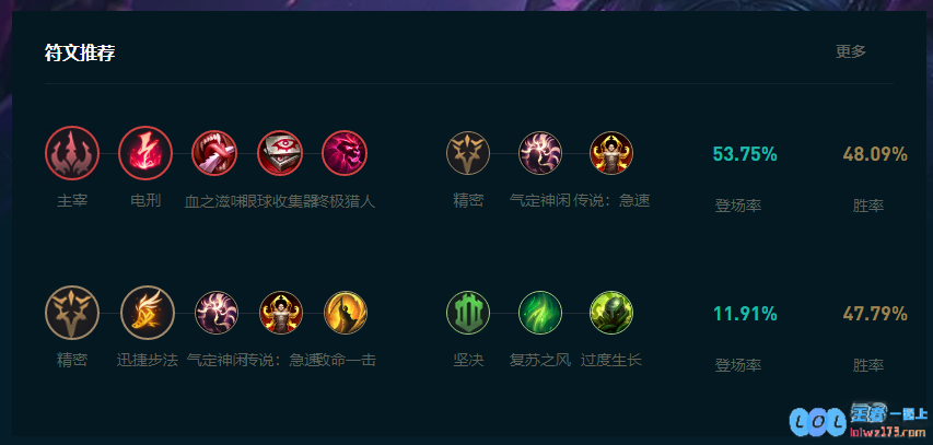 LOL2025卡萨丁怎么玩