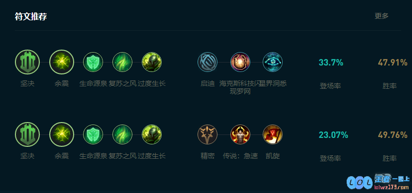 LOL2025蕾欧娜怎么玩