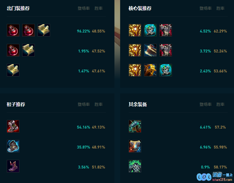 LOL2025蕾欧娜怎么玩