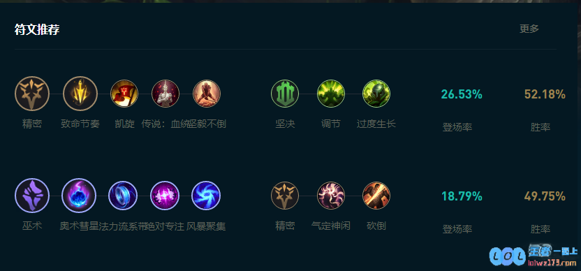 LOL2025大嘴怎么玩