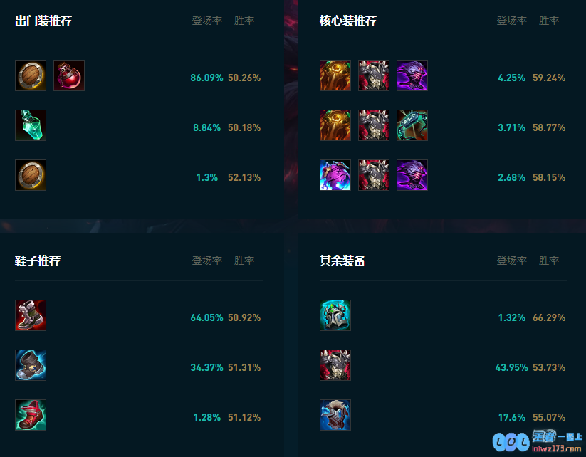 LOL2025奥恩怎么玩