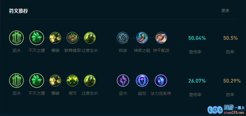 LOL2025奥恩怎么玩