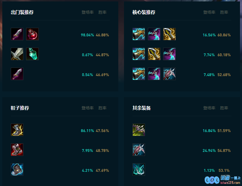 LOL2025小炮怎么玩