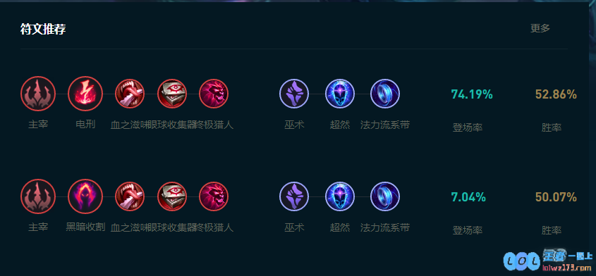 LOL2025薇古丝怎么玩