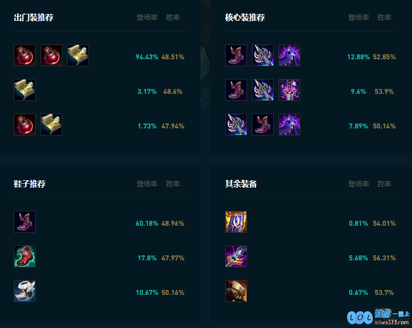 LOL2025派克怎么玩