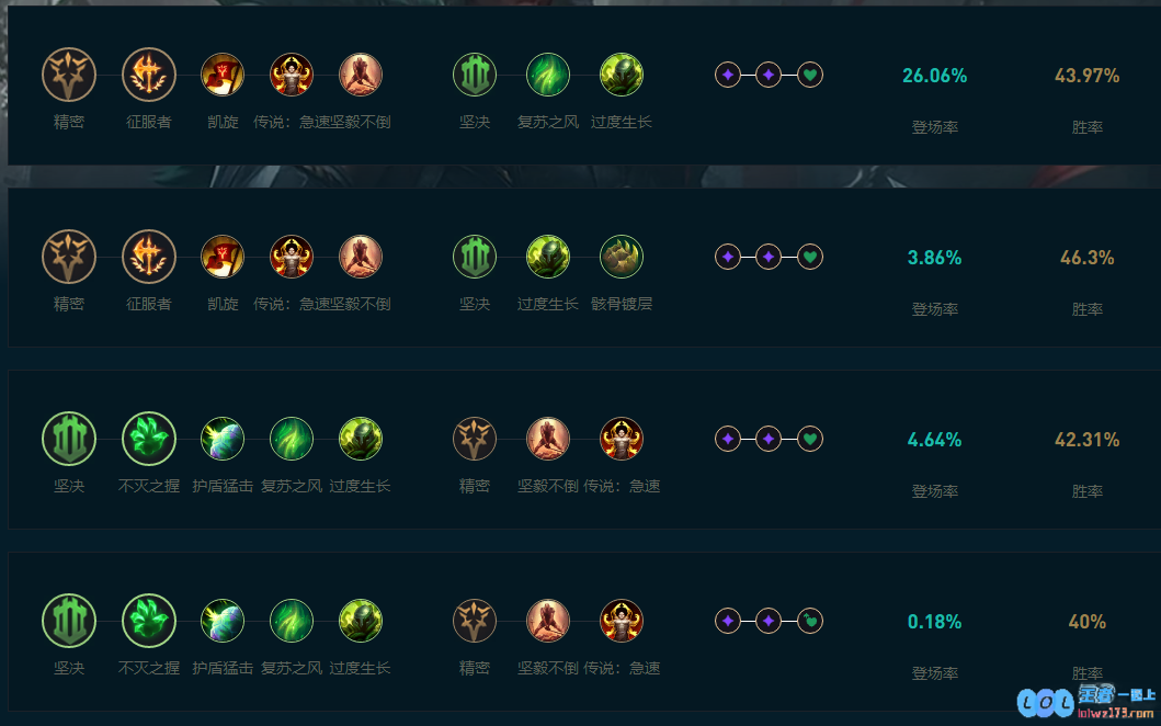 LOL安蓓萨天赋加点