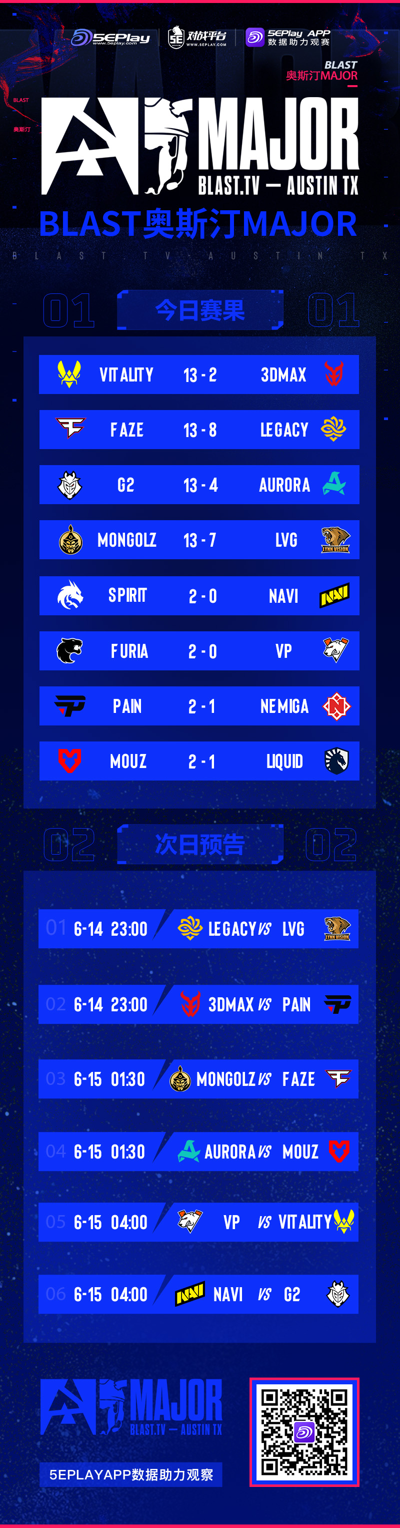 奥斯汀Major第三阶段第二日赛果：绿龙晋级，LVG进1_2组
