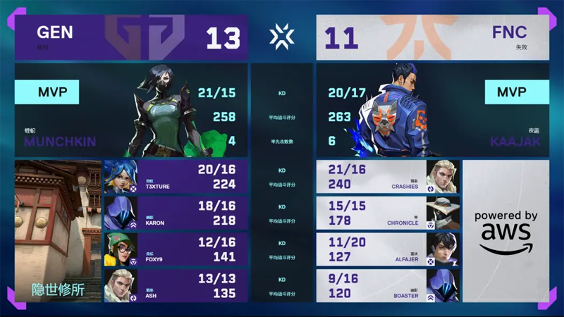 【多伦多大师赛】FNC1_2GEN，淘汰赛首轮