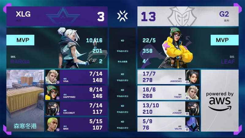 【多伦多大师赛】XLG0_2G2，败者组首轮
