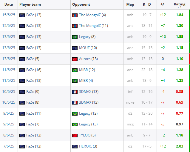 kennyS：我认为s1mple的复出是成功的