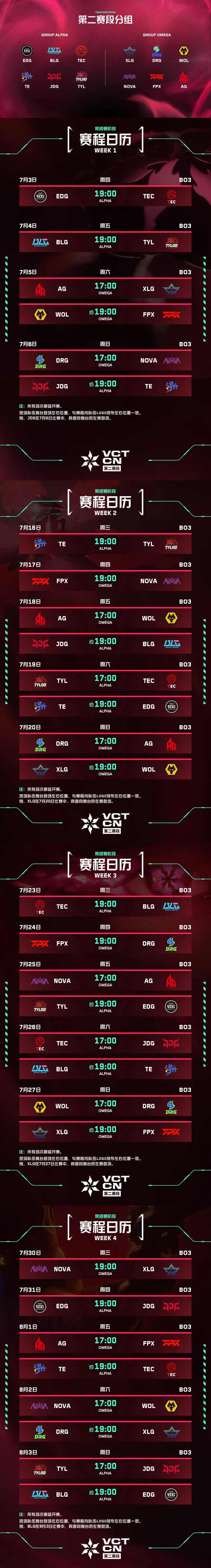 VCTCN第二赛段常规赛赛程：7月3日揭幕战EDG对阵TEC