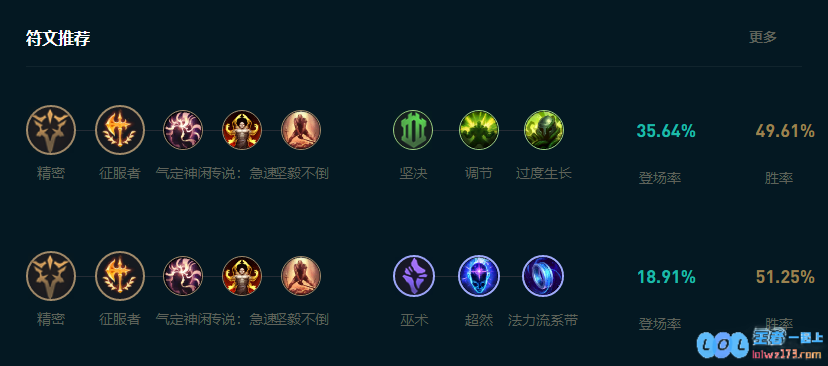 LOL2025乌鸦怎么玩