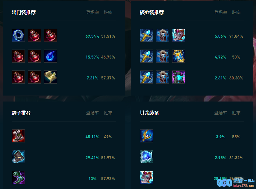 LOL2025乌鸦怎么玩