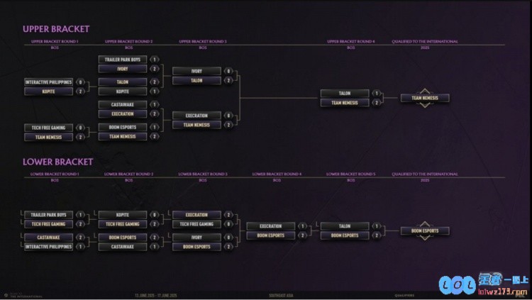 TI14参赛战队全部产生：场馆赛9月11日开战中国战队XGAG出征