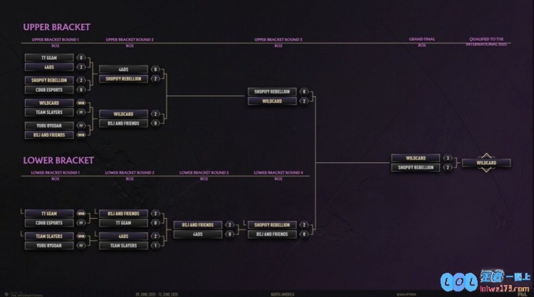 TI14参赛战队全部产生：场馆赛9月11日开战中国战队XGAG出征