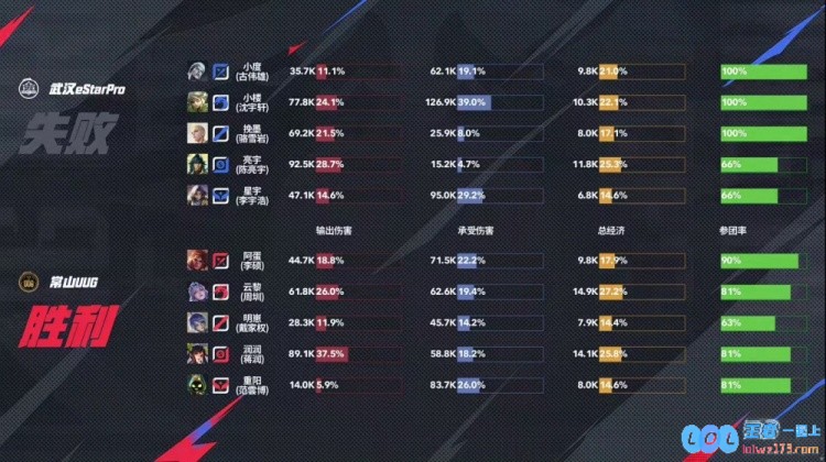 🎮上野发力阿蛋杨戬法天象地云黎野核节奏起飞UUG3_1eStar