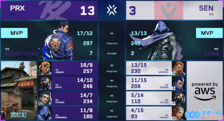 🎮PRX图一碾压图二摇头拆包险胜与狼队会师胜决！PRX2_0SEN