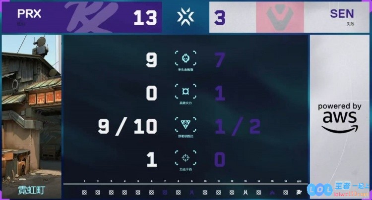 🎮PRX图一碾压图二摇头拆包险胜与狼队会师胜决！PRX2_0SEN