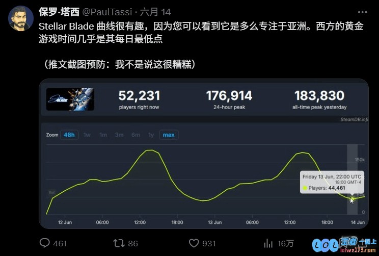 亚洲人不是人啊！？外网记者称《剑星》受众为亚洲人遭群嘲