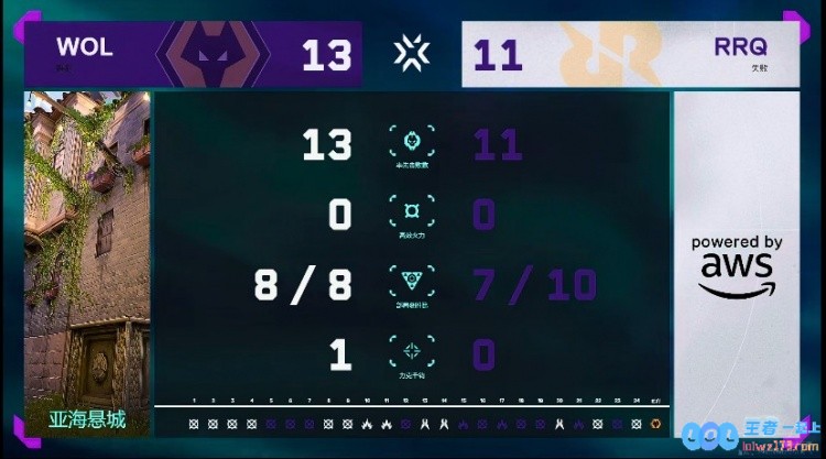 🎮先下一城！狼队全员发挥在线击败RRQ拿下首局！狼队1_0RRQ，战斗的号角已然吹响，英雄即将崛起